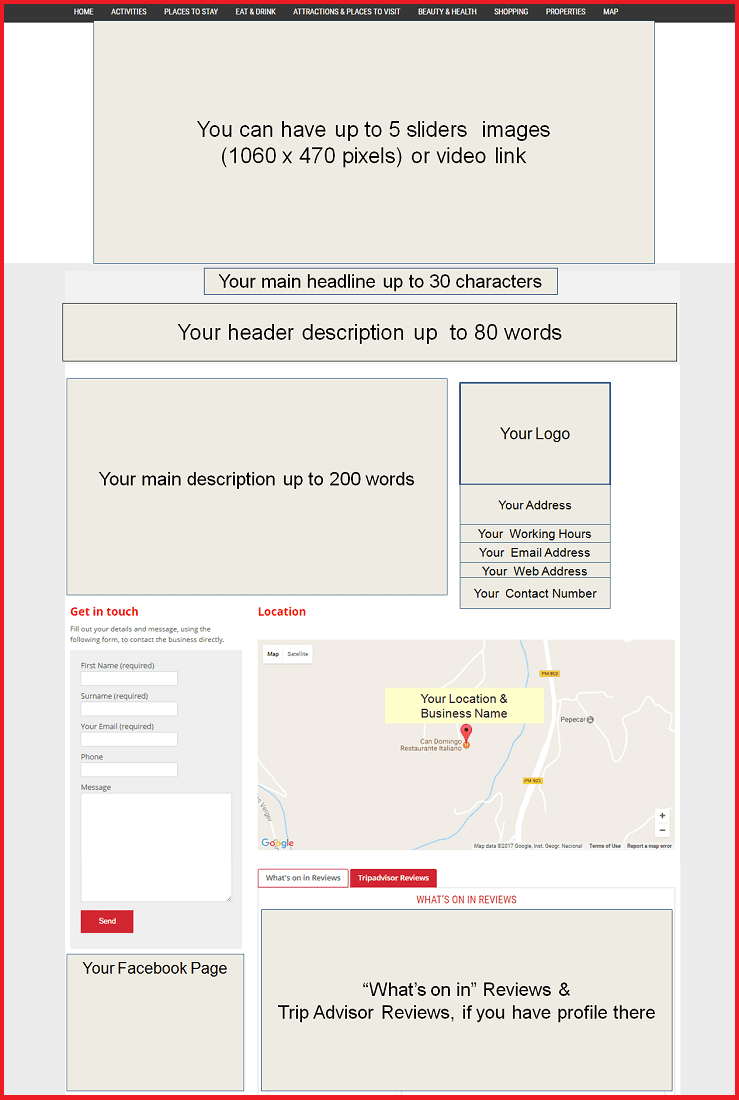 Customer Example